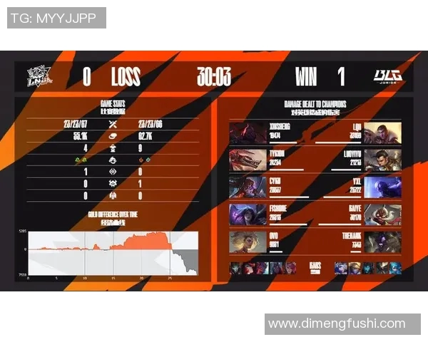 LNG战队在冠军杯积分榜中以68分稳居第一名展现强大实力 LNG战队在冠军杯积分榜中以68分稳居第一名展现强大实力