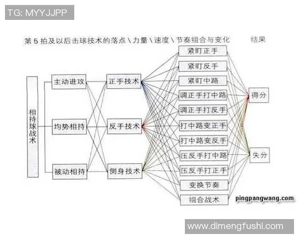 武汉乒乓球队进攻战术深度分析与实战应用探讨