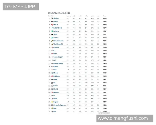 权威发布：全球CSGO战队技术实力最新排名揭晓分析