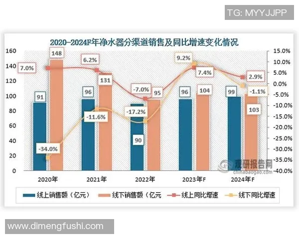 深入探讨WE技术表现的全面数据分析与趋势解读