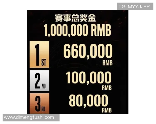 FPX在世界大师赛积分榜中以67分稳居第一名展现强大实力