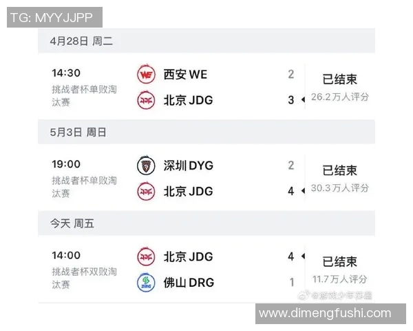 挑战者杯积分榜更新JDG战队以56分稳居第一名