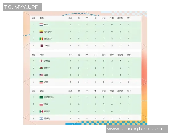全球足球明星及其效力的俱乐部球队一览