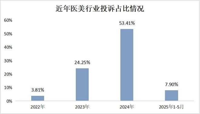 艺星品牌成赞扬“大户”深圳艺星医疗美容病院被记者起底！(图2)