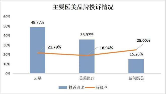 艺星品牌成赞扬“大户”深圳艺星医疗美容病院被记者起底！(图3)